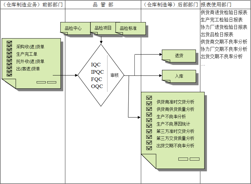 乐动平台网站登录入口_乐动（中国）
与企业需求之间存在的差异