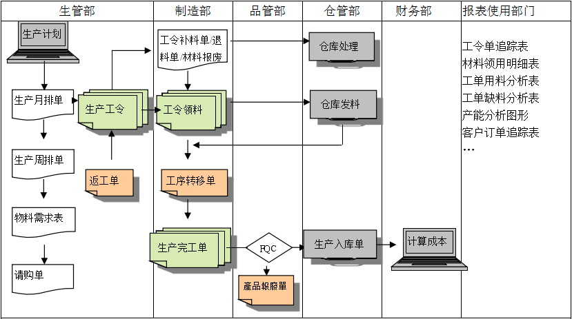 购买乐动平台网站登录入口_乐动（中国）
订立合同时需要注意哪些问题?
